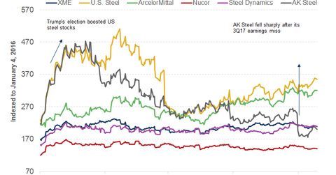 uploads///part price action