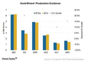 uploads///production guidance