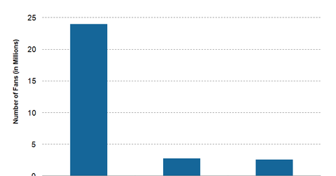 uploads///MNST Social Media
