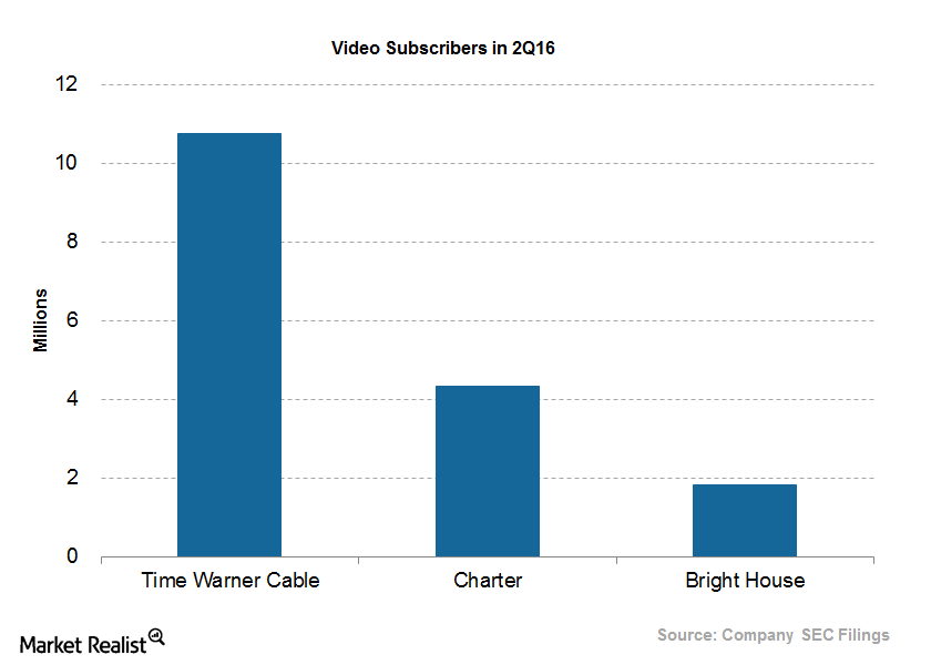 uploads///Charter Q Video Subscribers