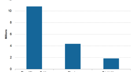 uploads///Charter Q Video Subscribers