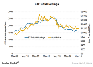 uploads///ETF holdings