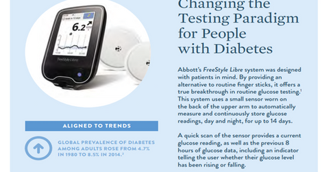 uploads///freestyle libre