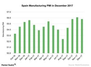 uploads///Spain Manufacturing PMI in December