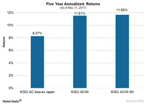 uploads/// MSCI yr returns