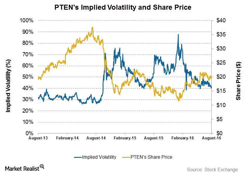 uploads///Volatility