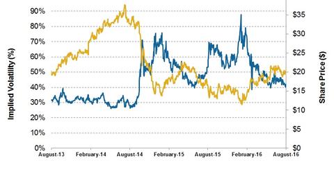 uploads///Volatility