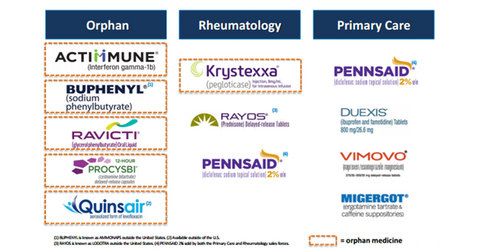 uploads///horizon as orphan drug company