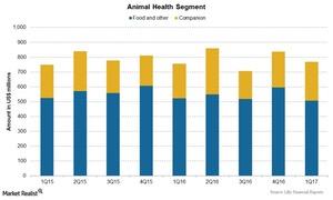 uploads///Chart Animal