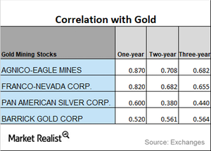 uploads///CORRELATION