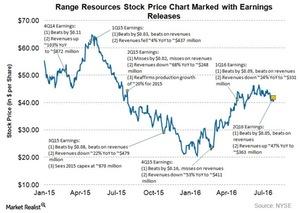 uploads///RRC Q Post Annotations