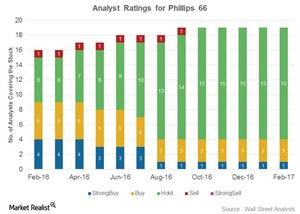 uploads///Analyst Rec