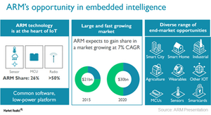 Arm And Softbank Aim To Become Pioneers In Iot