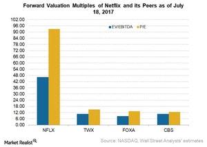 uploads///NFLX valuation metrics Jul