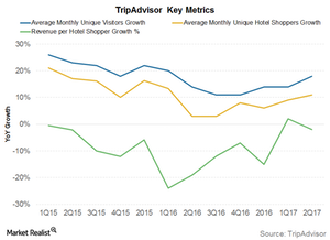 uploads///Key metrics