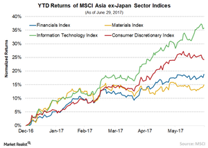 uploads/// MSCI Sector Index