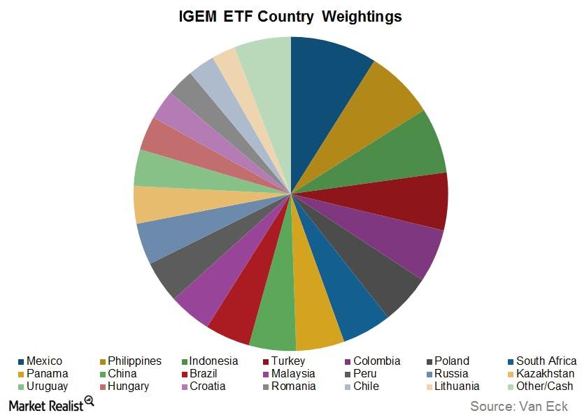 igem country weightspngautocompresscformatandixlibphp