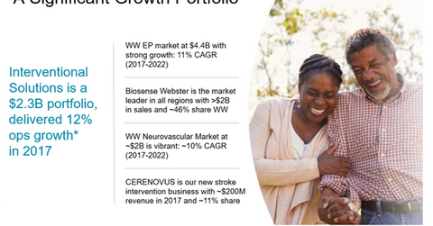 uploads///interventional solutions