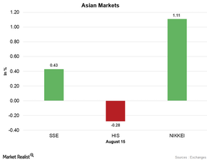 uploads///Asian markets