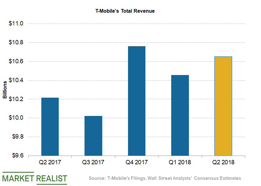 uploads///Telecom T Mobile Q Revenue