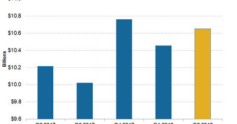 uploads///Telecom T Mobile Q Revenue