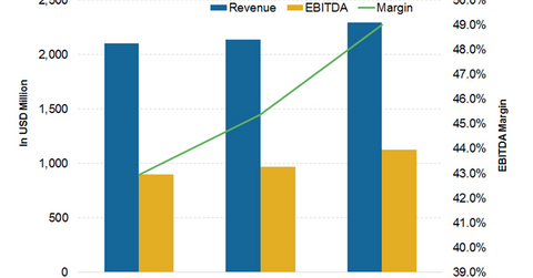 uploads///Agnico_Earnings
