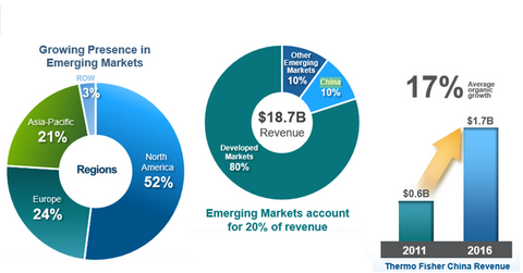 uploads///asia pacific