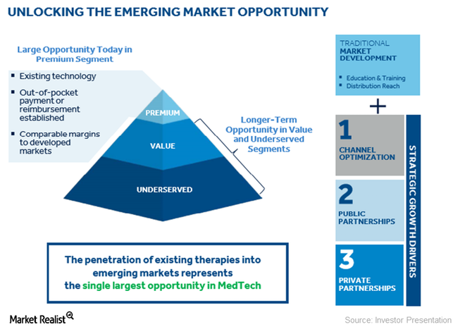 uploads///EMERGING MARKET OPORTUNITY