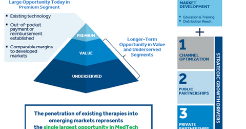 uploads///EMERGING MARKET OPORTUNITY