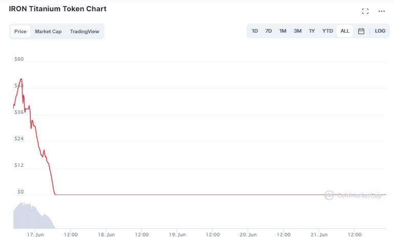 titan crypto token price