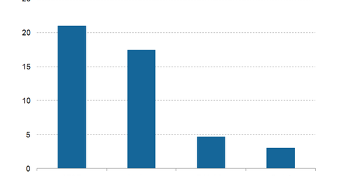 uploads///T Capex Spending