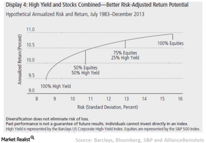 How High-Yield Bonds Can Help Reduce Risk