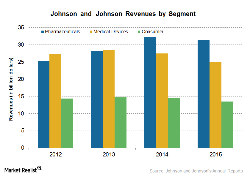 How Johnson & Johnson Hopes to Boost Its Medical Device Segment