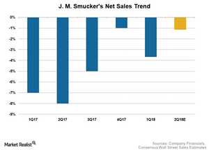 uploads///SJM Sales