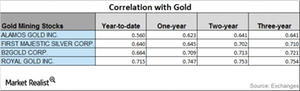 uploads///CORRELATION