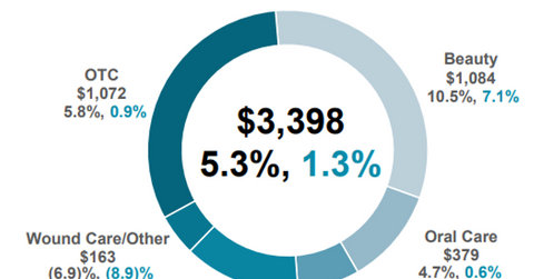 uploads///consumer segment