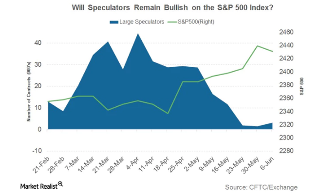 uploads///Speculators SP