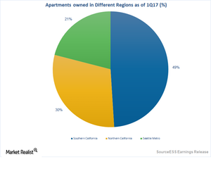 uploads///Art Proportion