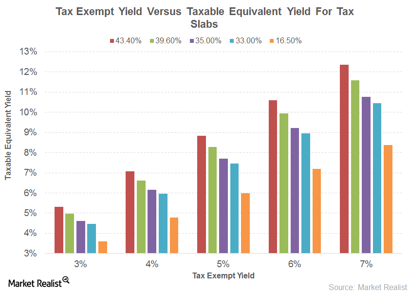 uploads///taxslab