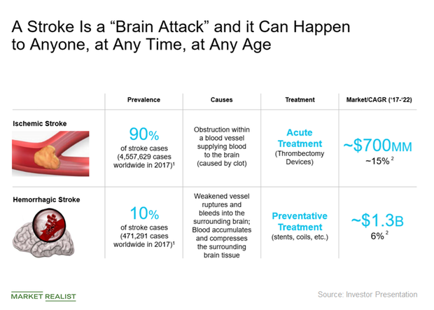 uploads///STROKE TYPES AND MARKET POTENTIAL