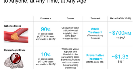 uploads///STROKE TYPES AND MARKET POTENTIAL