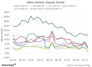 uploads///Airline capacity growth