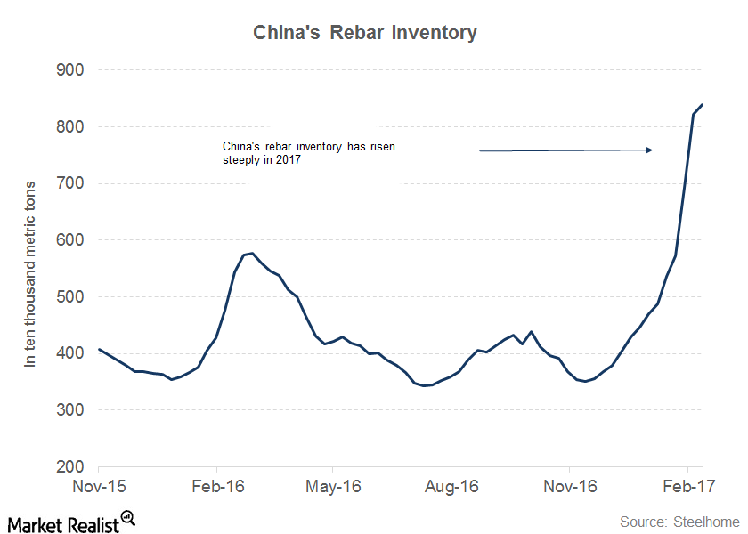 uploads///part  china inventory