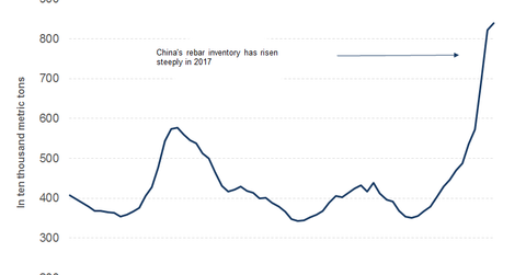 uploads///part china inventory