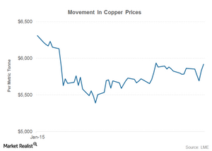 uploads///copper prices