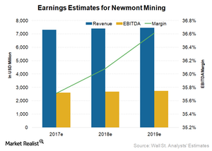 uploads///Analyst Estimates