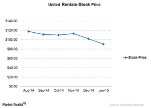 uploads///unied rental