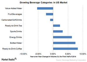 uploads///growth categories