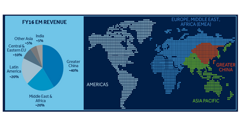 uploads///emerging markets