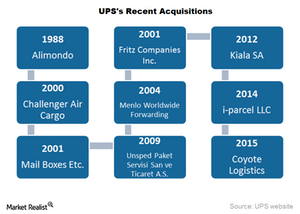 uploads///UPS Acquisitions